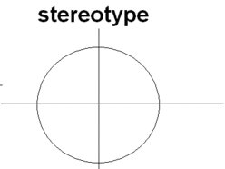 ReverbNation profile picture for @stereotype