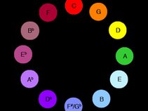 taipO AKA SoundZ Insane