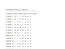 Anth`ony D`i. J`one`s