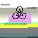 Ternärer Remixes