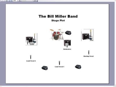 The Bill Miller Band photo