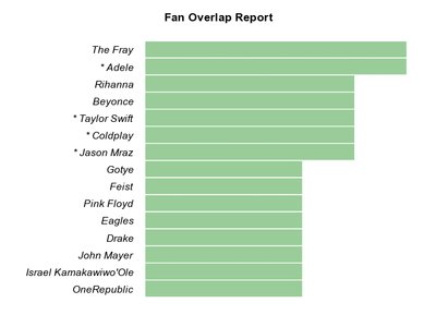 Jango Fan Overlap wax Starlite