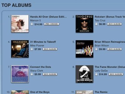 iTunes no. 7 (outsold Lady Gaga!) for 2 days whheeewwwhoo