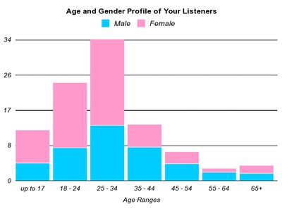 Starlite range of listeners 1.21.13