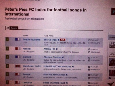 World's No. 1 rated fan anthem via FanChants.com, the worlds leading authority on all things Anthem!