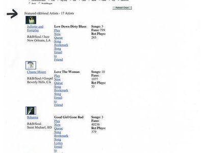Reverbnation "Featured" Artist