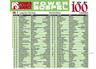 New 2014 Single moved into top 100 Power Gospel 