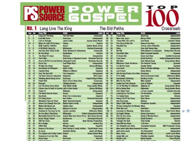 "Everyday's A Blessing" 2014 Single reaches Top 100 in Power Gospel Chart