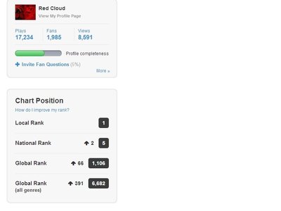Our Rank 17th August 2014 :-)