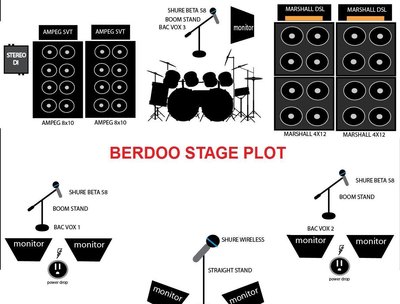 🔴You Rock www.BERDOO.com Booking@Berdoo.com JC Berdoo owns BERDOO & ALIEN-AID Beverage™©® 198