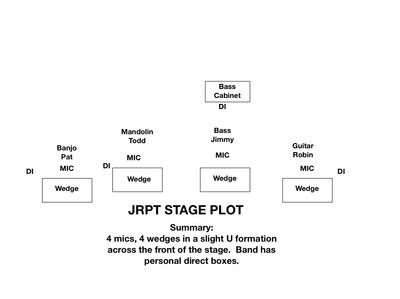Stage Plot