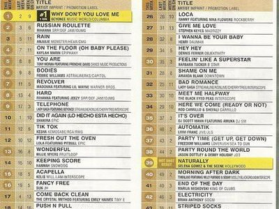 Billboard -2/13/2010