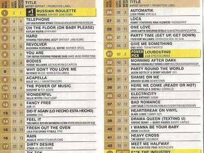 Billboard - 2/19/2010