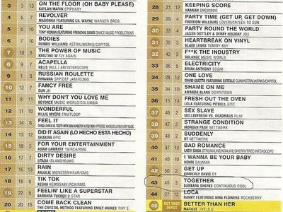Billboard - 2/27/2010
