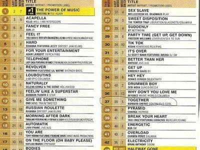 Billboard - 3/12/2010