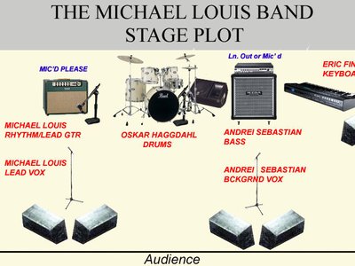 TMLB STAGE PLOT STUDIO @ WEBSTER HALL 1.29.15