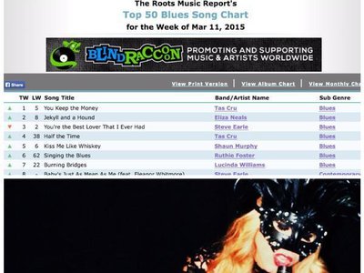 Thankyou #Radio #Worldwide 4 #Rotation "Jekyll and a Hound" #BreakingandEntering #2 RootsMusicReport