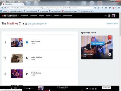 Ranking Reverbnation jazz en Martinez, Argentina