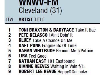 Happy&Go Lucky at #9 on smooth jazz station in Toledo, OH.