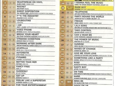 Billboard - 4/10/10