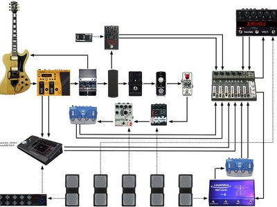 New rig flow chart.
