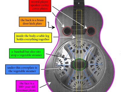 What My Nobro Resophonic Guitar Is Made Of