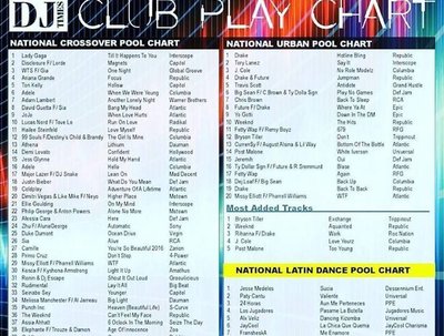 My "Sucia" hit #1 on National Latin Dance Pool Chart!!!