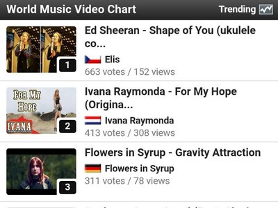 No 3 at beat100 world charts