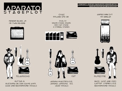APARATO - Stage Plot -
