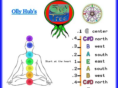 The 5 KEY TREE
