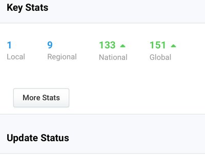 131 in the nation. 151 in the world out of 11,000 artists 