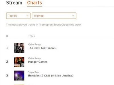 Another SC charts spot that I earned!