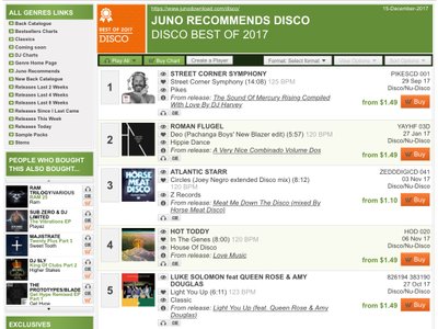 #honored that Juno recommends Light You Up as one of the best of 2017!