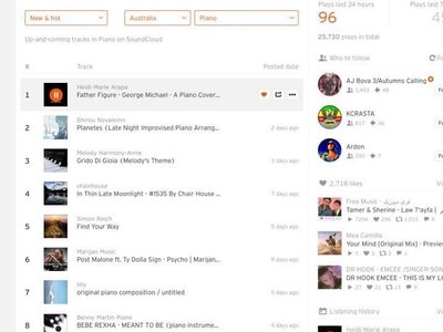 My first take experimental cover goes to No. 1 on the Piano New & Hot Charts in Australia