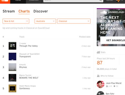 My Composition Gentleness on the SoundCloud Classical New & Hot Charts in at No.5