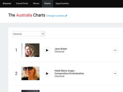 Heidi-Marie Arapa No. 2 on the Classical Reverbnation Australian Charts