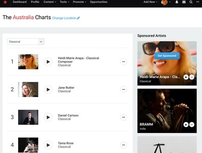 No.1 on Australian Classical Music Charts 30.3.2018