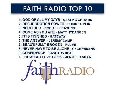 Up to #4 on the Weekly Top 10!