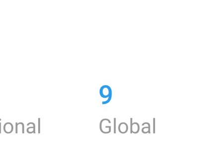 Reverbnation Statistics as at 29.8.2018