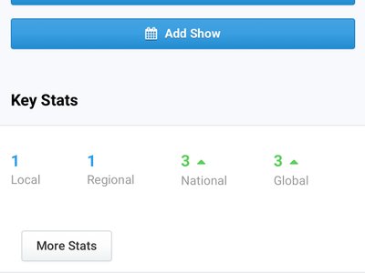 Thrilled to be #1 in the charts in my town and Los Angeles Region and #3  in US and Globally