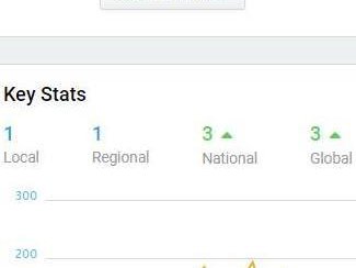 Top 3 in Tha WORLD #MAGA #WWG1WGA