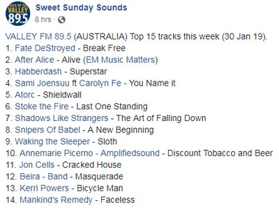 After Alice -- Alive toping The Charts 