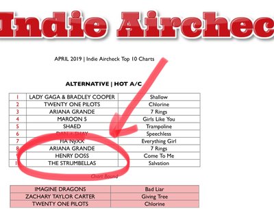 “Come To Me†#8 on Indie Radio!