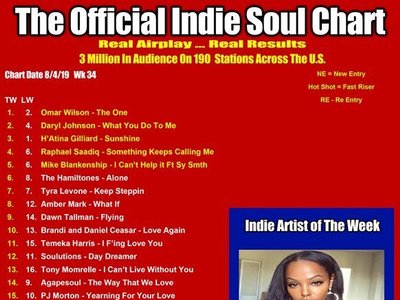 #2 on the Indie Soul Chart