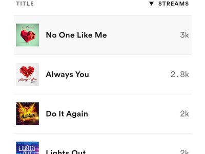 Thanks you everyone no one like me 3k  always you 2.8k do it again 2k  lights out 2k new music soon