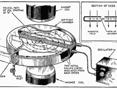 Cyclotron diagram