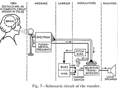 Schematic circuit of the vocoder
