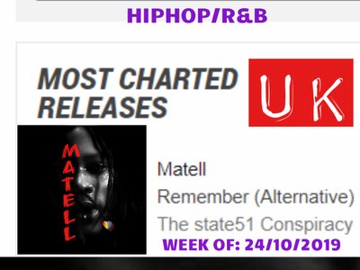 MOST CHARTED RELEASE - junodownload