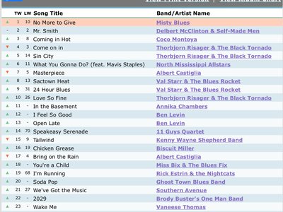 Topping the Contemporary Blues Charts!