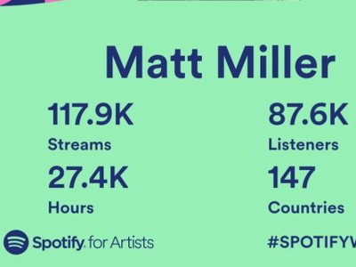 Thank you everyone for your support!